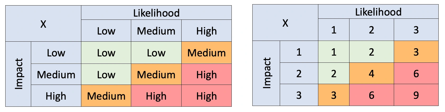 Riskcharts